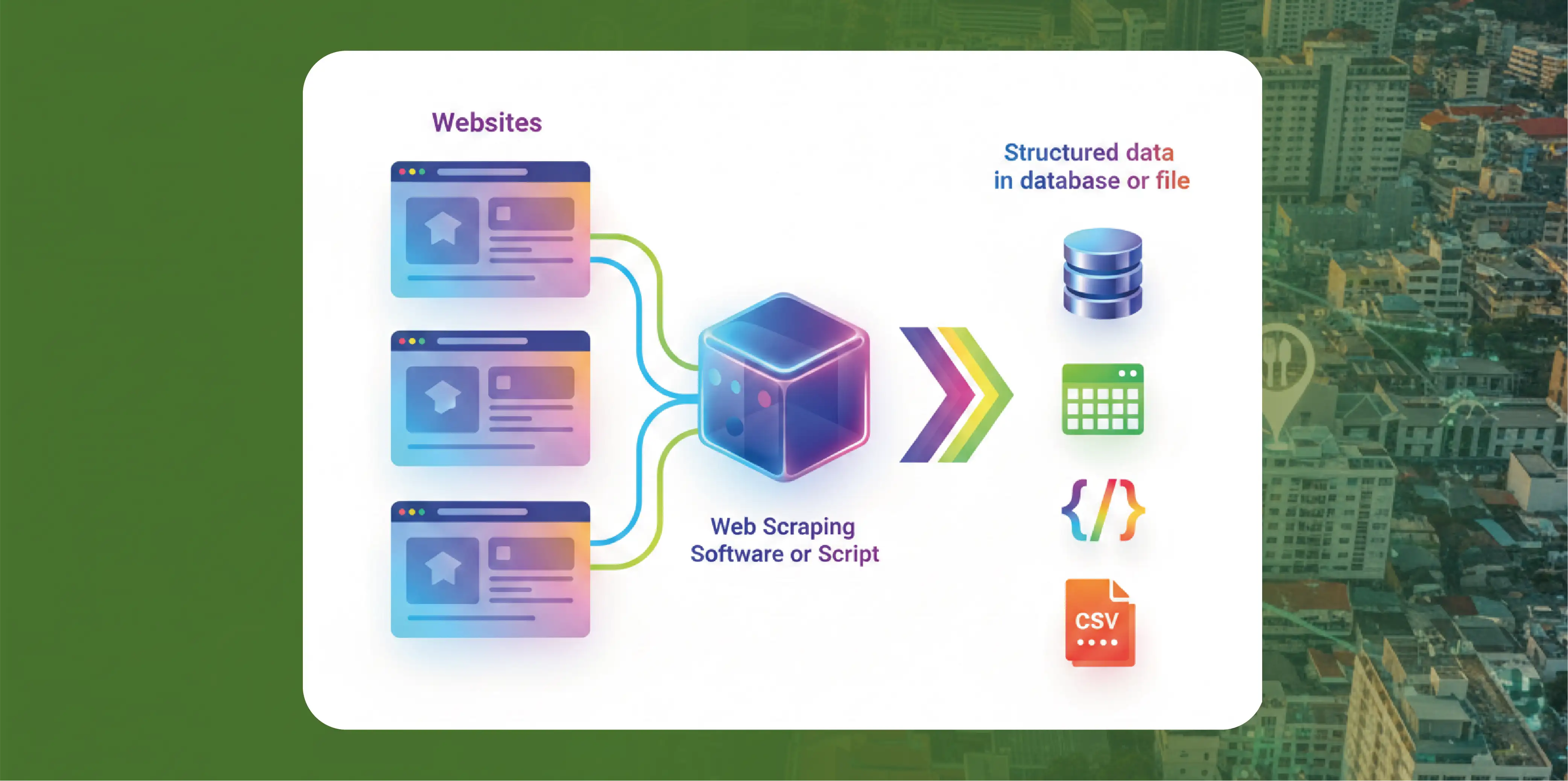 Navratri Mega Sale Price Tracking